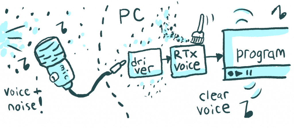 Setelah RTX Voice